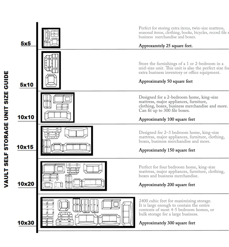 Vault Unit size chart